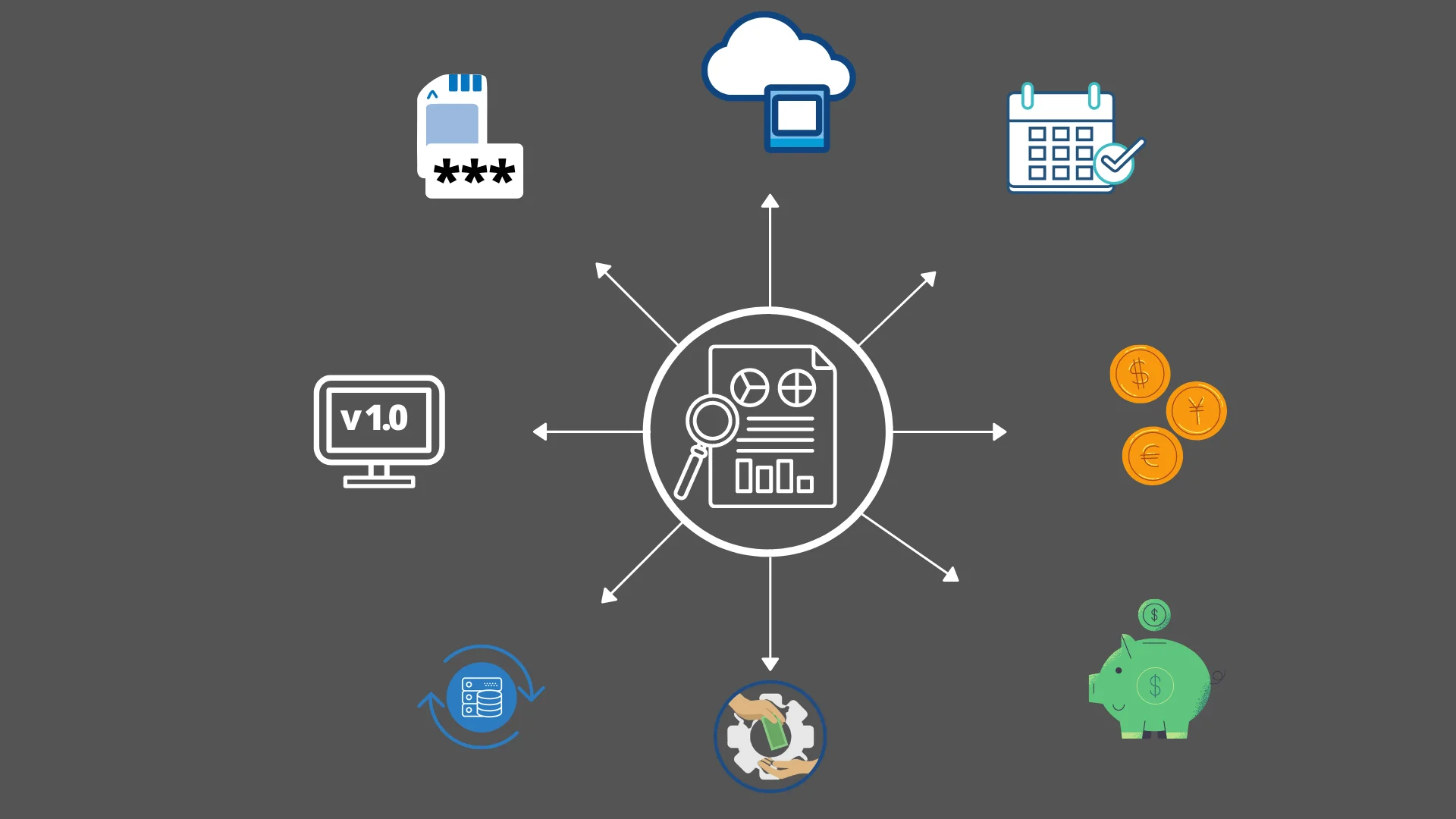 Requirements For Accounting Data Conversion